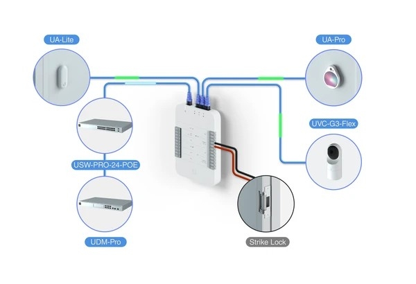 Ubiquiti UA-CARD 20-pack | Karta dostępu | UniFi Access Card miniatura 4