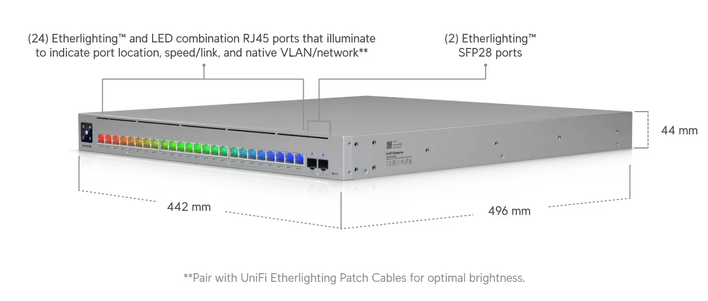 Widok z boku przełącznika Ubiquiti Enterprise, uwydatniający porty Ethernetowe i SFP28 oraz jego kompaktową konstrukcję i wymiary