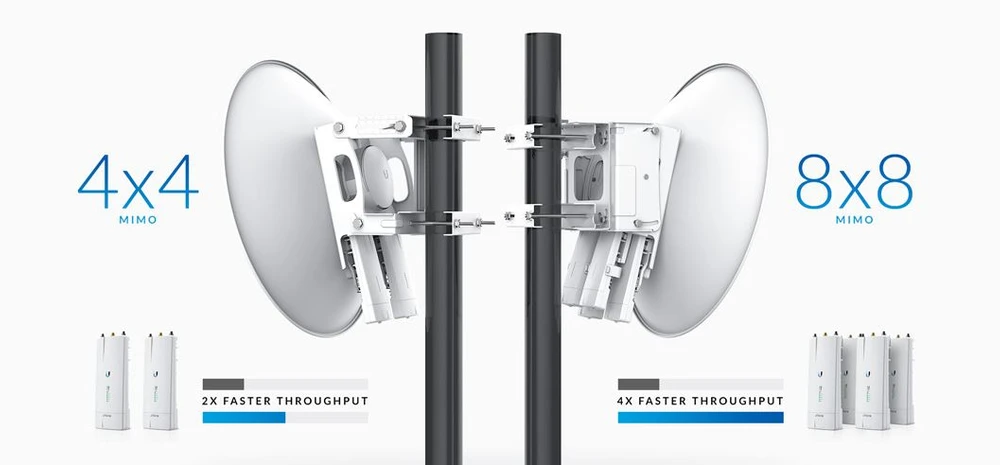 ubiquiti networks mimo af-mpx8 dish antenna