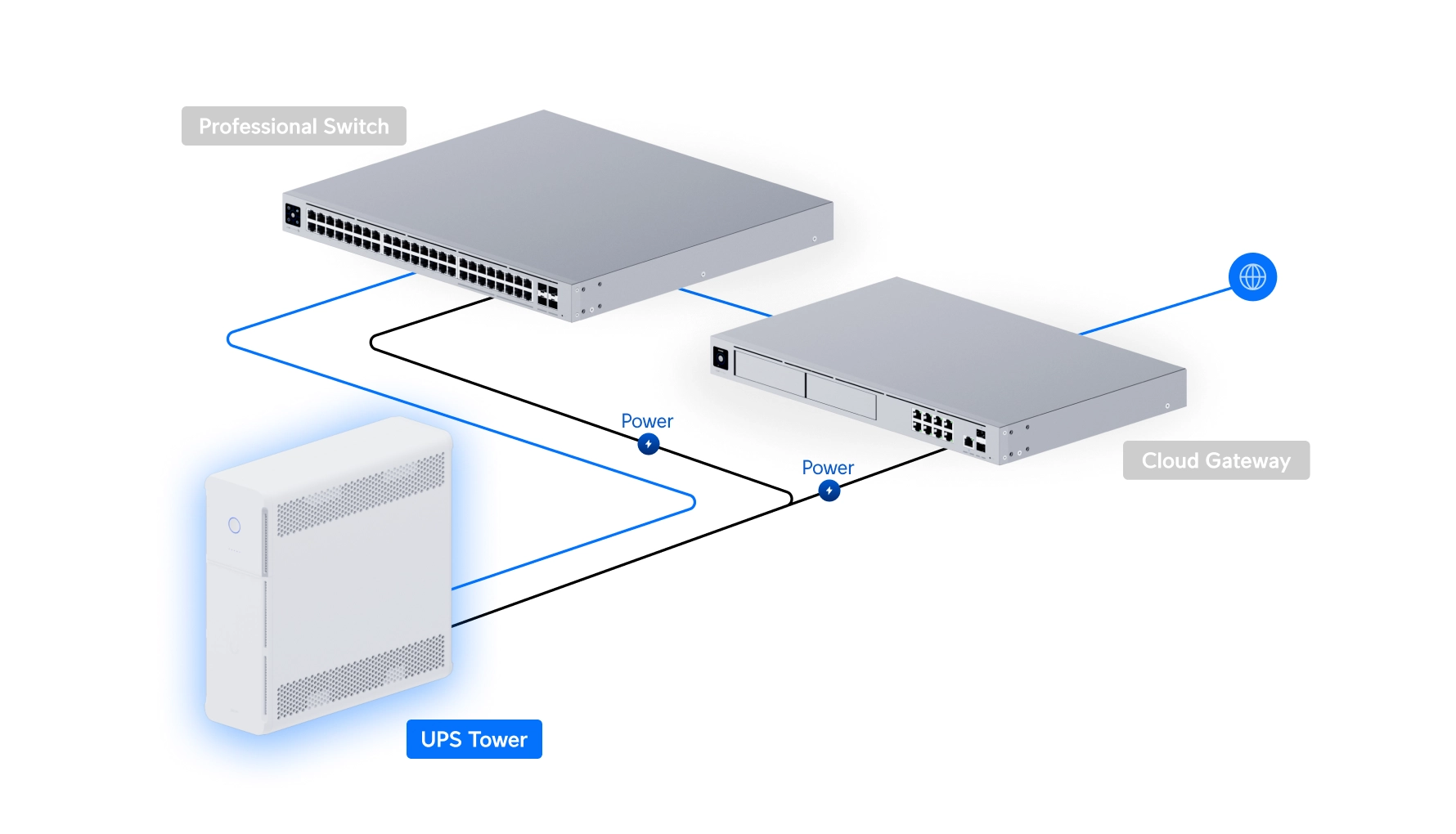Ubiquiti UPS-Tower-EU | Zasilacz awaryjny UPS | 1.5kVA miniatura 3