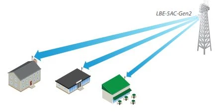 Ubiquiti LBE-5AC-GEN2 | CPE | LiteBeam 5AC, 5GHz, MIMO, 1x RJ45 1000Mb/s, 23dBi miniatura 2