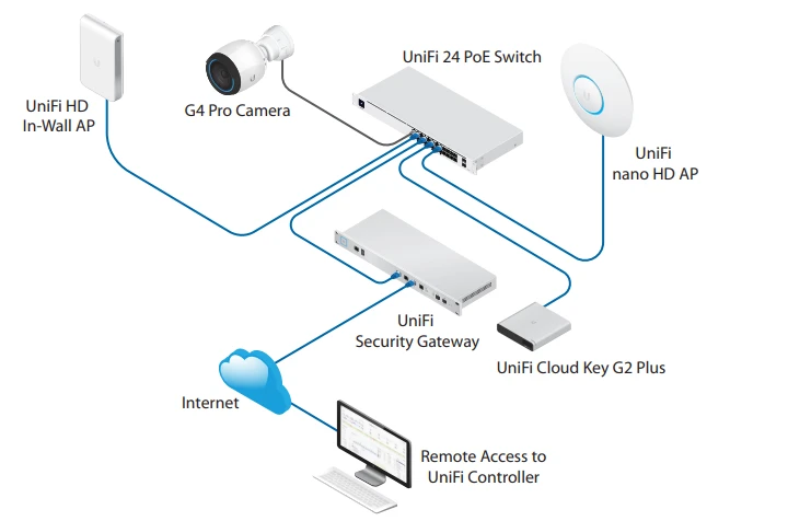 Ubiquiti USW-24-POE | Switch | UniFi, 24x RJ45 1000Mb/s, 16x PoE+, 2x SFP miniatura 2