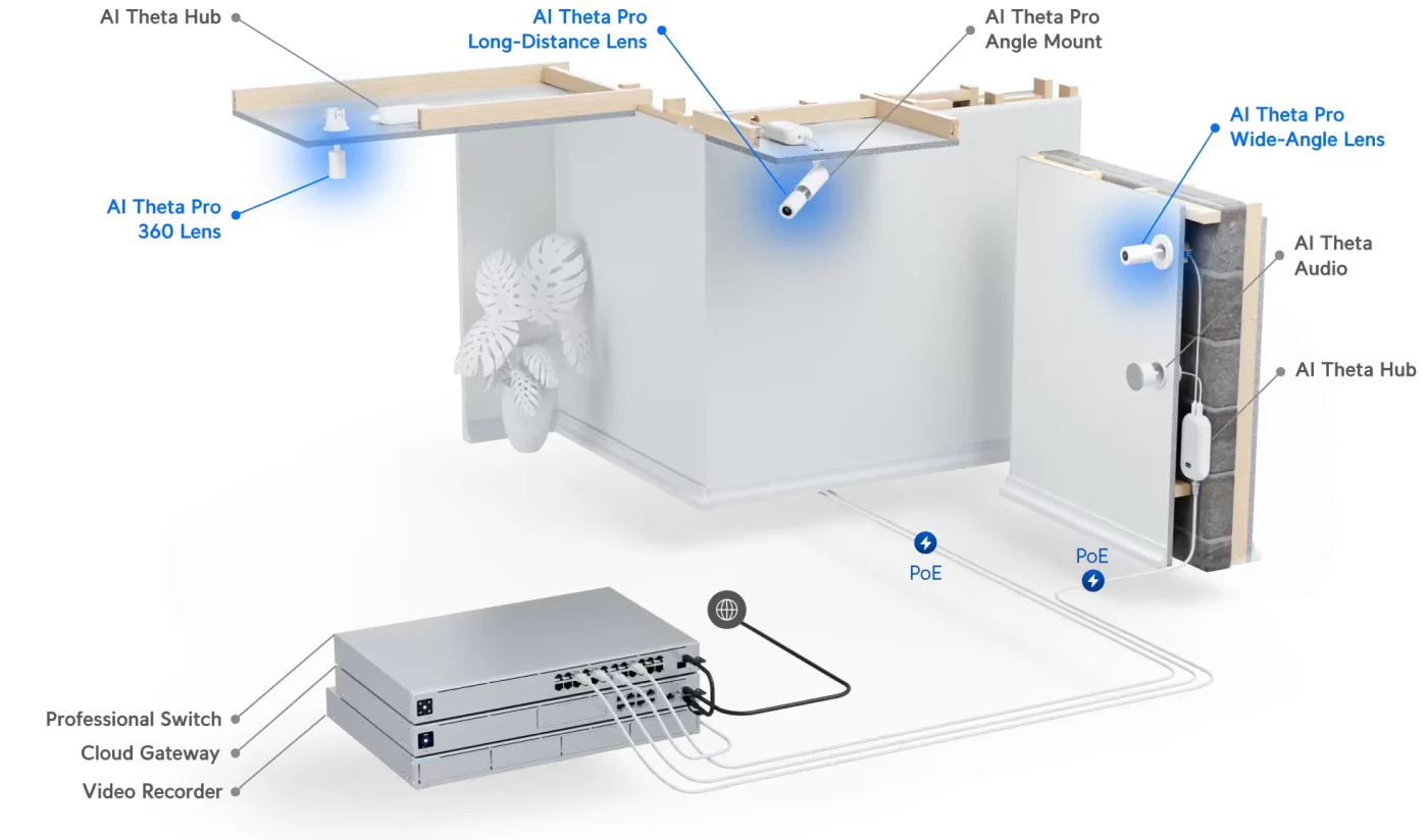 UBIQUITI UVC-AI-THETA-PROLENS360