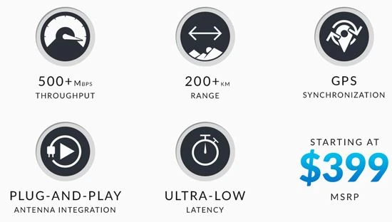 Ubiquiti AF-2X | Radiolinia | AirFiber, 2,4GHz, GPS, 1x RJ45 1000Mb/s, 29dBi miniatura 2