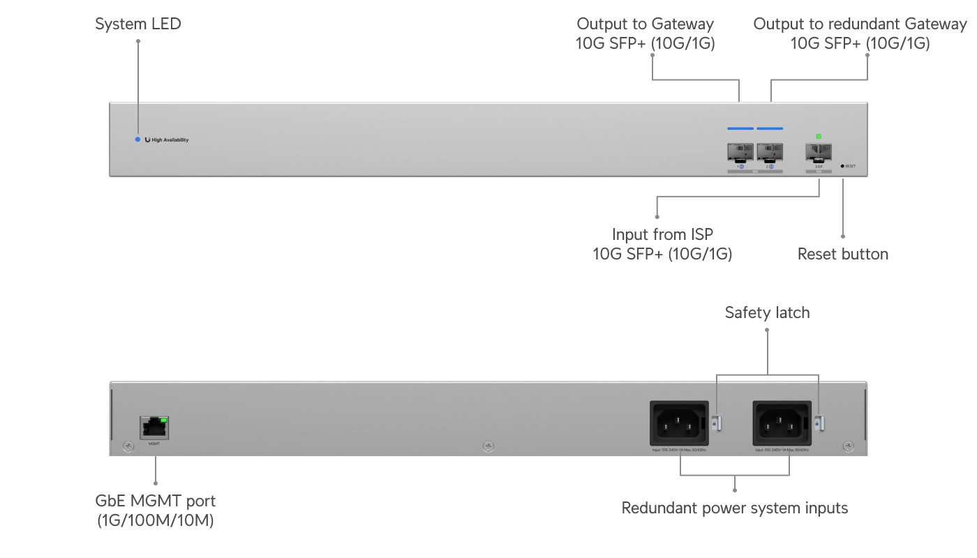 Ubiquiti USW-WAN | Switch | 1x RJ45 1GbE, 3x SFP+