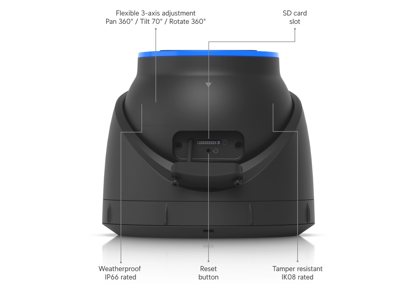 Widok od tyłu kamery Ubiquiti UVC-AI-Turret, pokazujący slot na kartę SD, przycisk resetowania, oraz porty. Kamera ma również oznaczenie odporności na warunki atmosferyczne i wandalizm