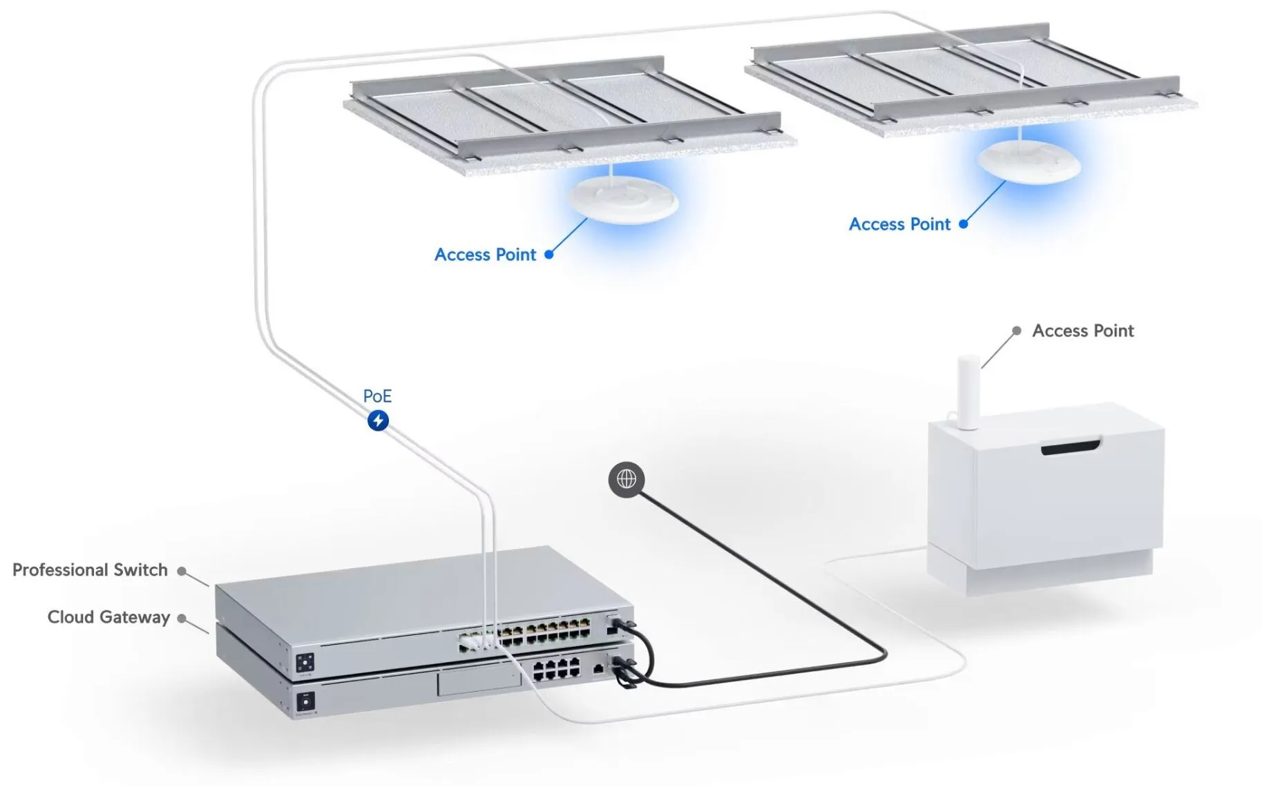 UBIQUITI U6-PRO UNIFI 6 PRO ACCESS POINT, WIFI 6 802.11AX, 5.3GBPS THROUGHPUT, 4x4 MU-MIMO, 160 MHZ CHANNELS