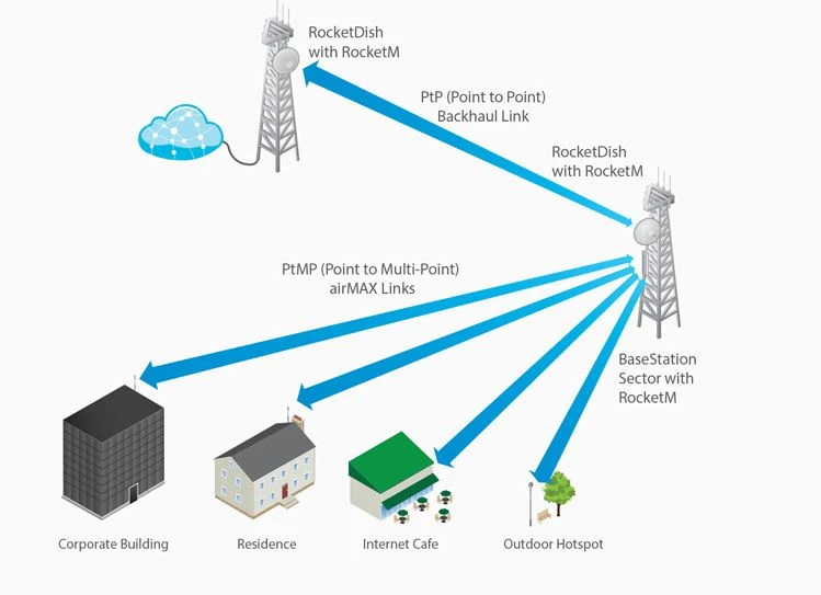 Ubiquiti RD-5G30 | Antena kierunkowa | RocketDish, 5GHz, 30dBi miniatura 3