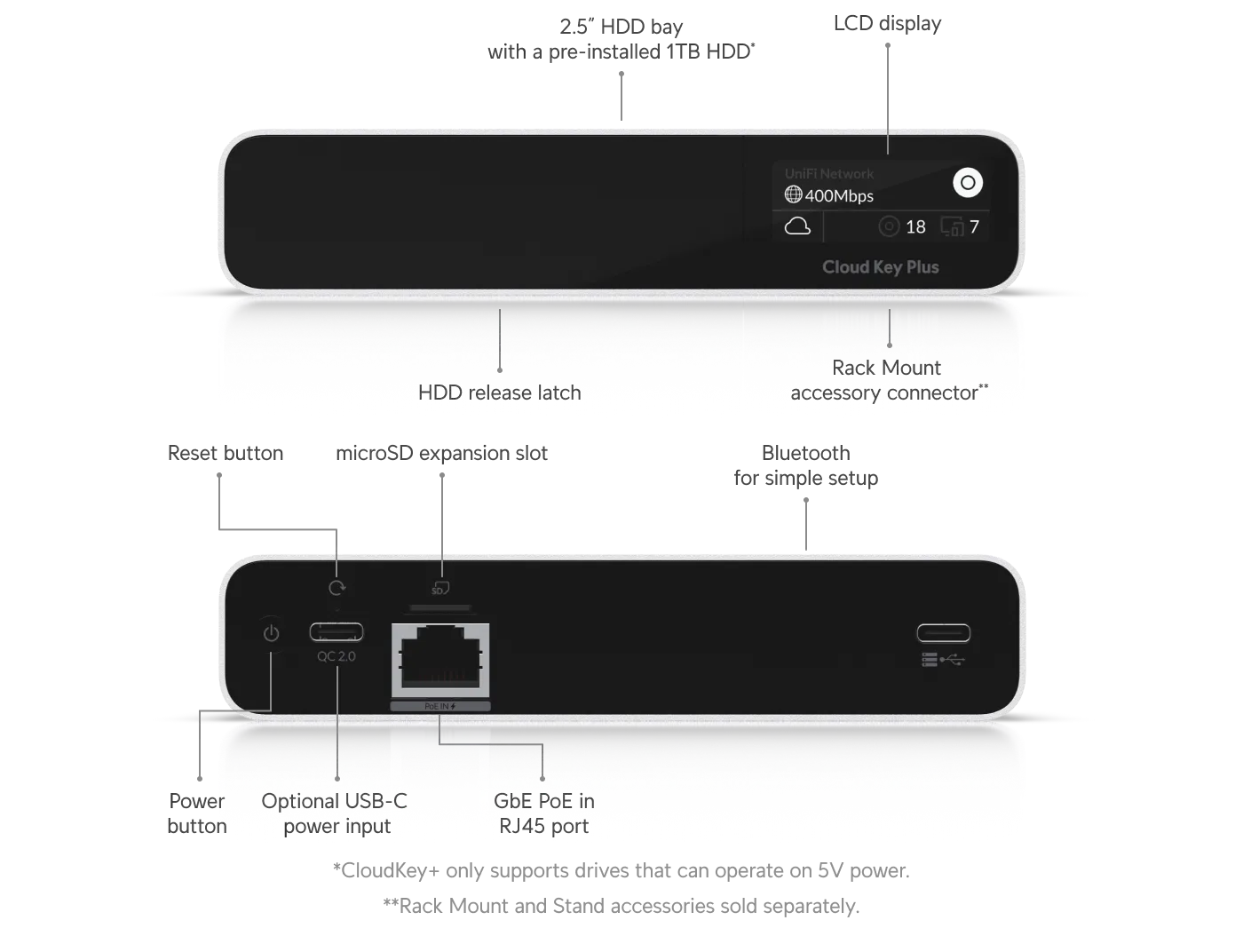 UBIQUITI UCK-G2-SSD UNIFI CONTROLLER CLOUD KEY, BUILT-IN BATTERY, 1TB SSD, UNIFI VIDEO SERVER