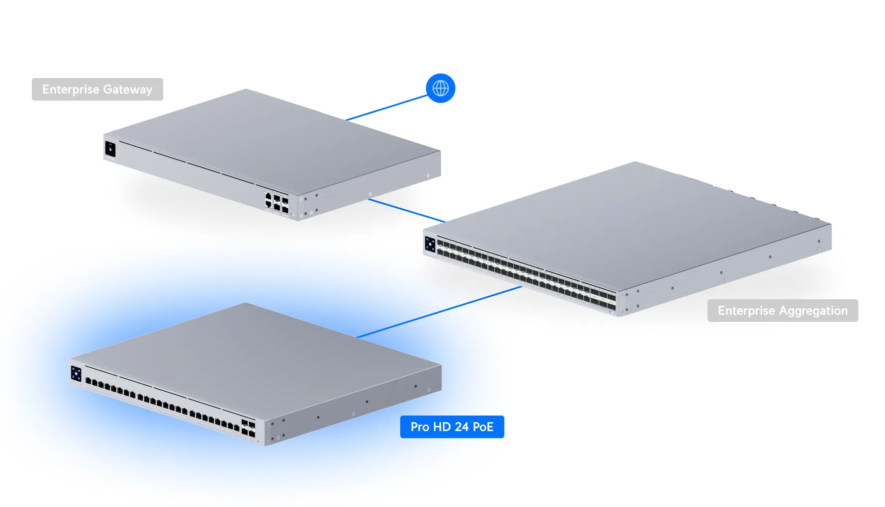 Ubiquiti USW-PRO-HD-24-POE-EU | Switch | Etherlighting, 2x 10GbE PoE++, 22x 2.5GbE PoE++, 4x 10G SFP+ miniatura 3