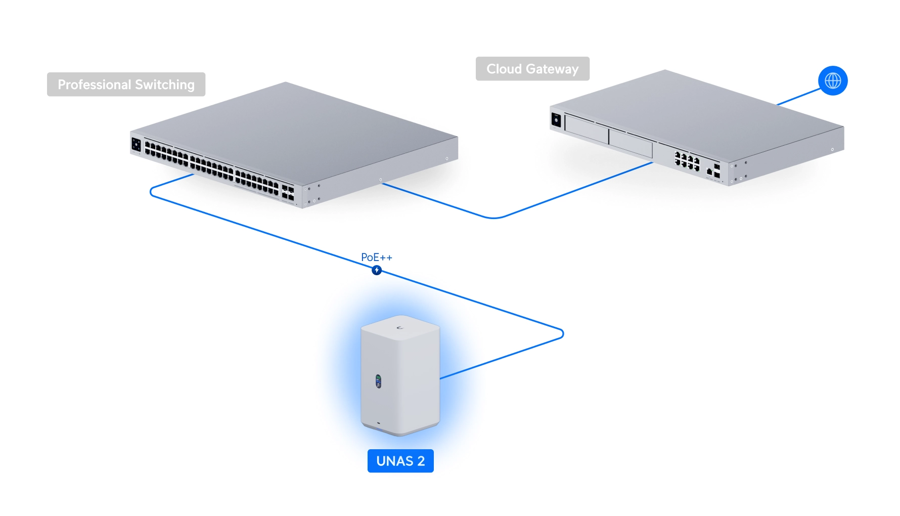 Ubiquiti UNAS-2-W | Dysk sieciowy NAS | 2x 3.5" HDD, 2.5 GbE RJ45, USB-C miniatura 3