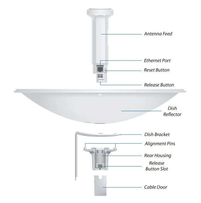 Ubiquiti PBE-M5-400 | CPE | PowerBeam, 5GHz, 1x RJ45 1000Mb/s, 25dBi miniatura 3