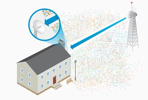 ubiquiti beam AC