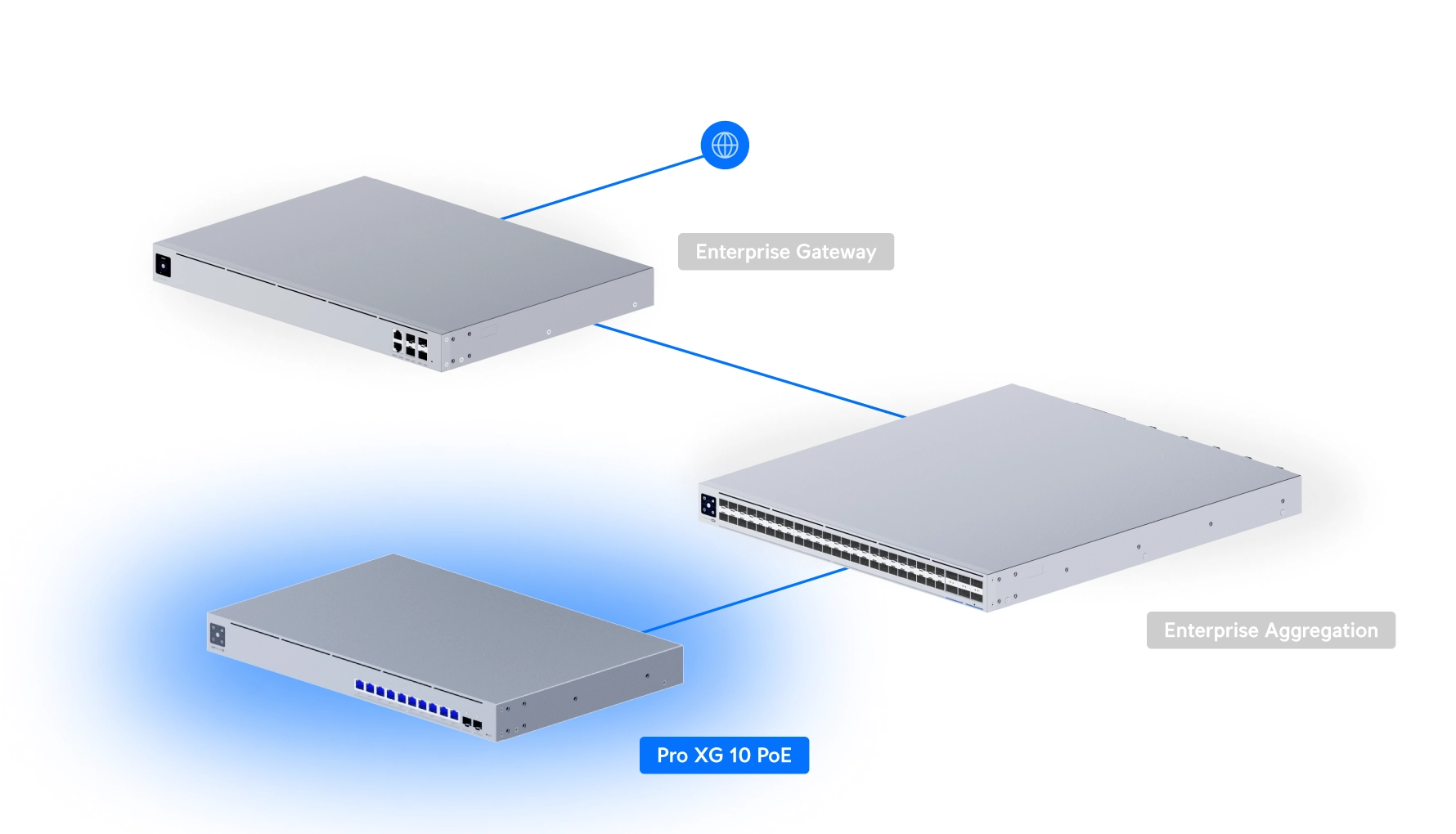 Ubiquiti USW-Pro-XG-10-PoE | Switch | Etherlighting, 10x RJ45 10GbE, 2x SFP+, 400W, Layer 3 miniatura 3