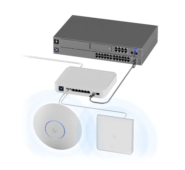 Ubiquiti USW-Pro-8-PoE | Switch | 8x RJ45 1000Mb/s, PoE++, SFP+ uplink, 120W miniatura 2