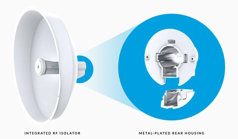 Ubiquiti PBE-5AC-ISO-GEN2 | CPE | PowerBeam, AC 5GHz, 1x RJ45 1000Mb/s, 25dBi miniatura 2