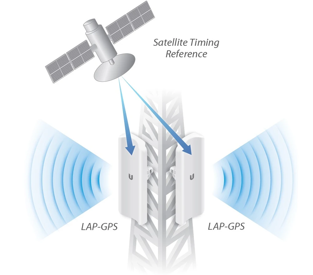 lap-gps_gps_sync