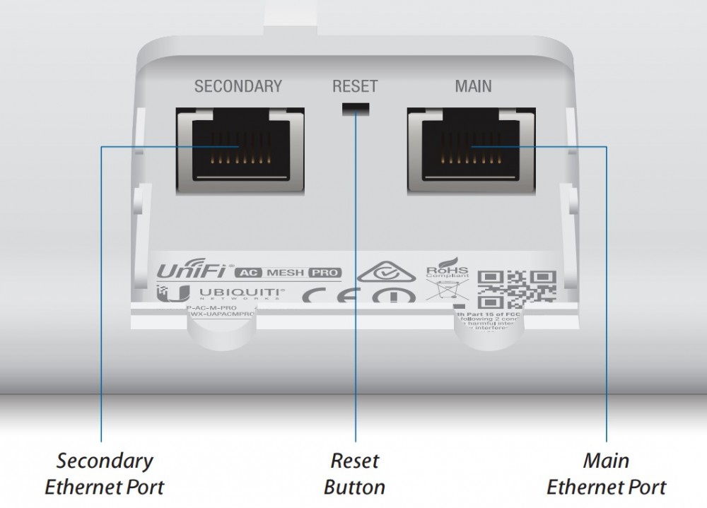 Ubiquiti UAP-AC-M-PRO