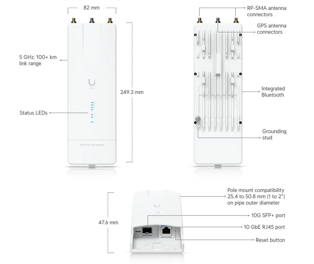 Widok trzech stron punktu dostępowego Ubiquiti Wave MLO 5 z oznaczeniami portów RJ45 10 GbE, SFP+ 10G, złącz antenowych RP-SMA i GPS, Bluetooth, przycisku reset, studnia uziemiającego oraz wymiarami obudowy
