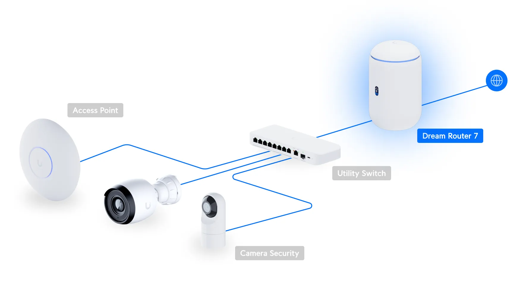 Ubiquiti UDR7-EU | Router Wi-Fi | Wi-Fi7, 4x 2.5GbE, 1x SFP+, microSD slot miniatura 3