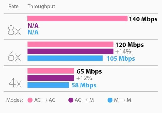 Ubiquiti PS-5AC | Stacja bazowa | PrismStation, 5GHz, 1x RJ45 1000Mb/s miniatura 2