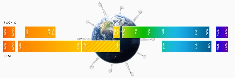 Ubiquiti AF-2X | Radiolinia | AirFiber, 2,4GHz, GPS, 1x RJ45 1000Mb/s, 29dBi miniatura 3
