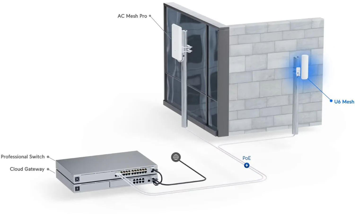 UBIQUITI U6-MESH UNIFI 6 ACCESS POINT, WIFI 6, 4X4 MU-MIMO, 5,3 GBPS, 1x GE