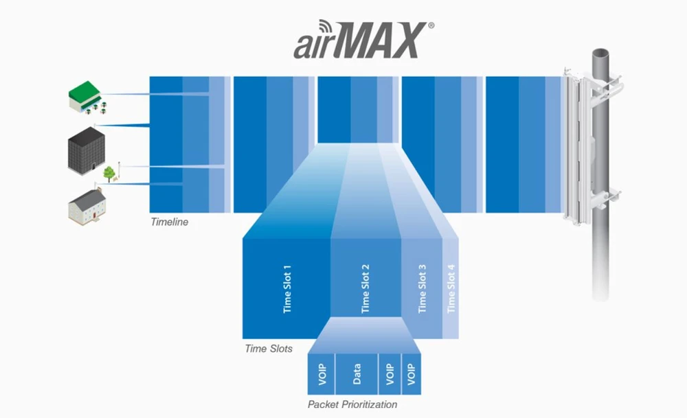airMAX