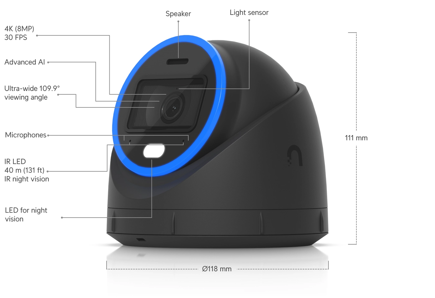 Szczegóły kamery Ubiquiti UVC-AI-Turret, w tym specyfikacja: 4K (8MP), 30 kl./s, mikrofony, LED do widzenia nocnego, kąty widzenia, oraz zaawansowana AI. Widać również wymiary urządzenia