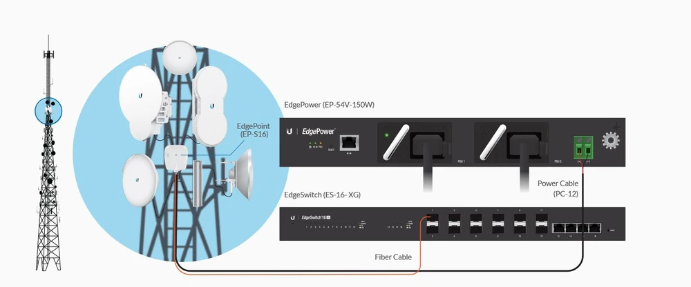 UBIQUITI EP-54V-150W power supply