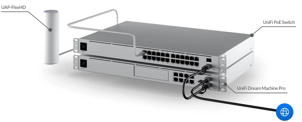 access point ubiquiti unifi