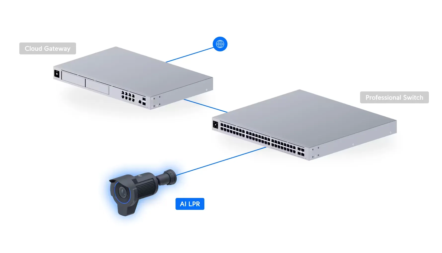 UBIQUITI UVC-AI-LPR-B 4K SPECIALIZED CAMERA, 3X OPTICAL ZOOM, LONG RANGE IR, IP66