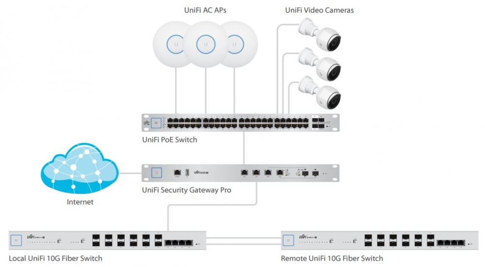 Ubiquiti Networks UC-C6-CMR networking cable White Cat6 miniatura 2