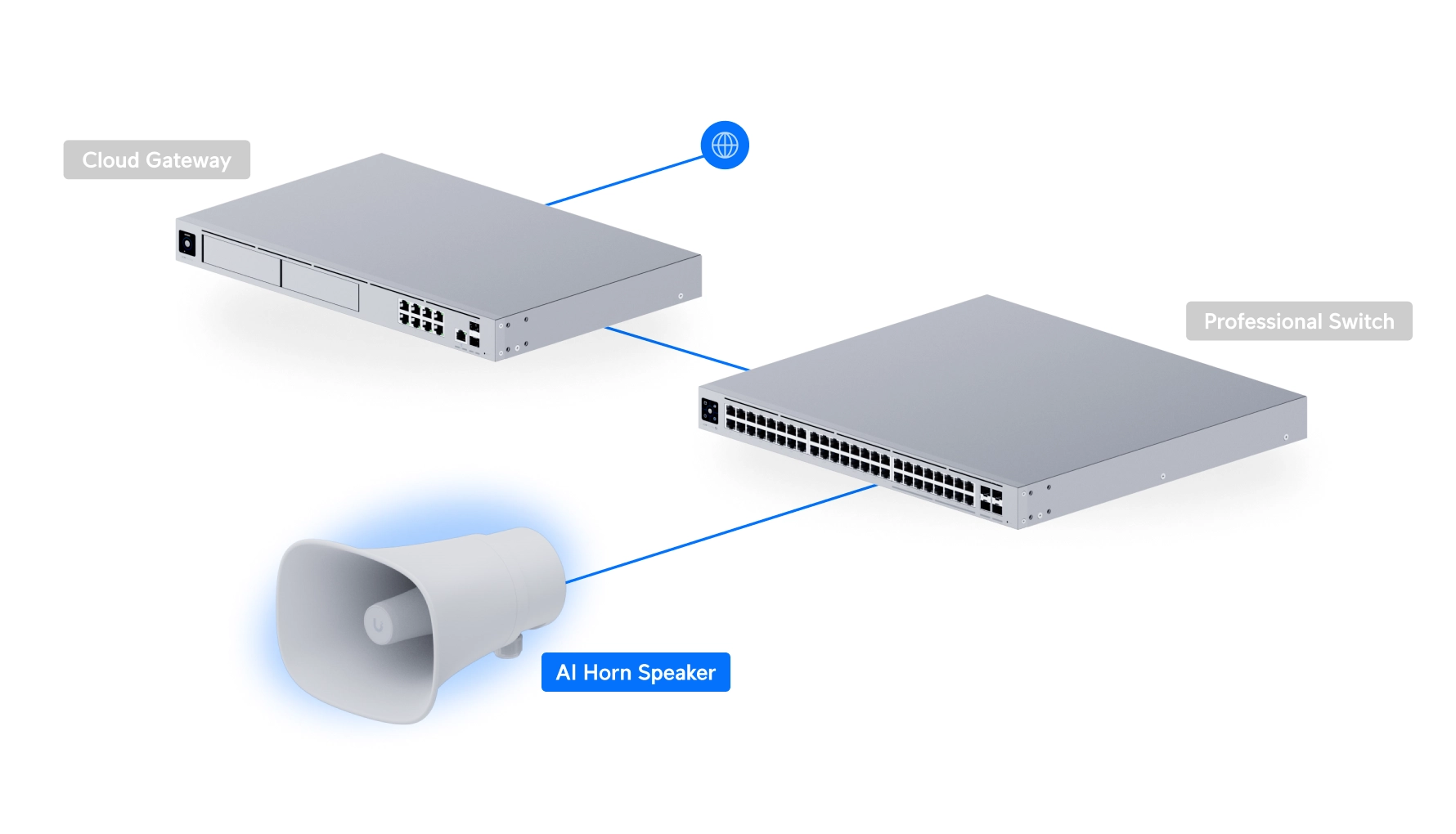 UBIQUITI UP-AI-HORN-SPEAKER-W ALL-WEATHER POE 120 DB HORN SPEAKER WITH ADVANCED AI