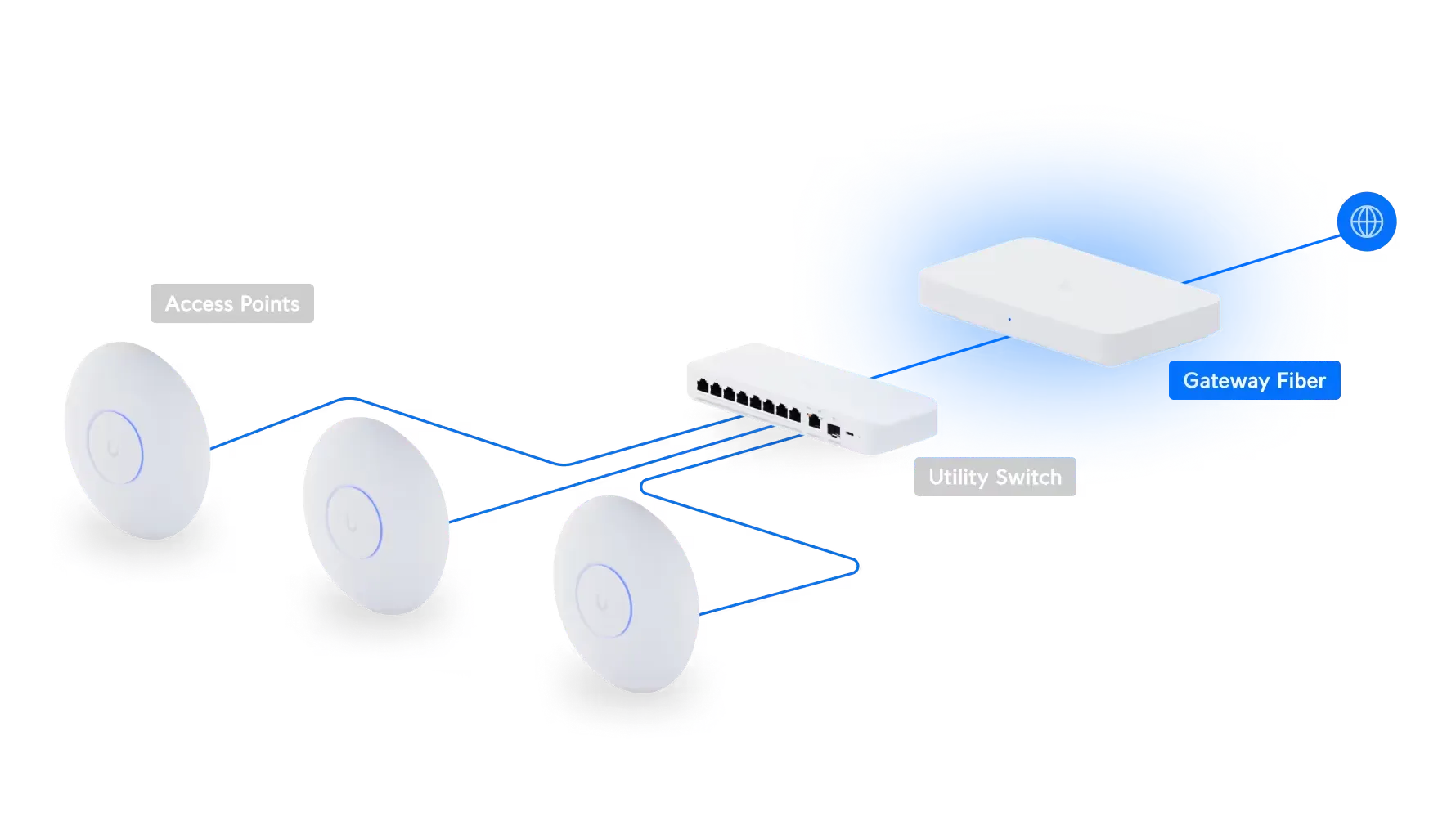 Ubiquiti UXG-Fiber | Kontroler | Switch/Gateway, 4x 2.5GbE RJ45, 2x SFP+ miniatura 3