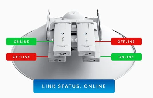 ubiquiti airfiber multiplexer 8x8