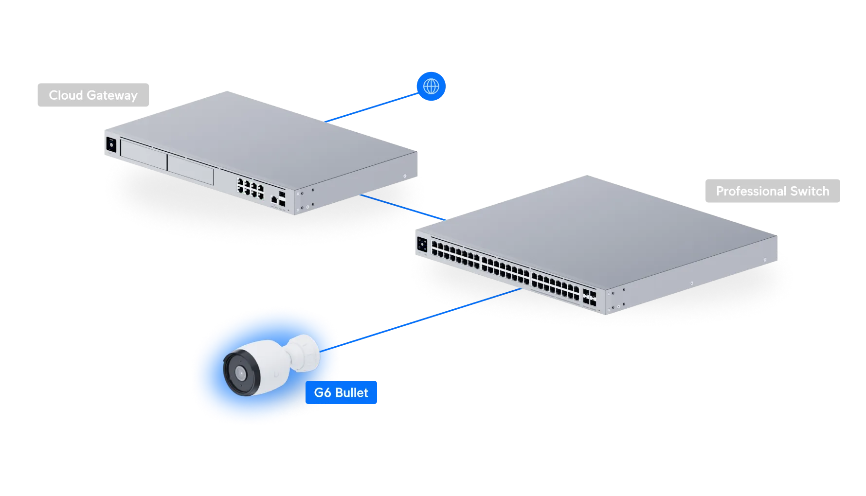UBIQUITI UVC-G6-BULLET 4K POE CAMERA, 8MP, AI ENGINE, LONG RANGE IR