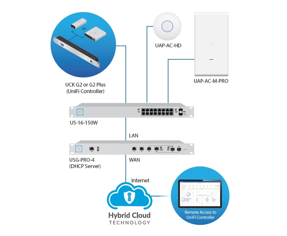 CKG2-RM unifi cloud key g2 schemat