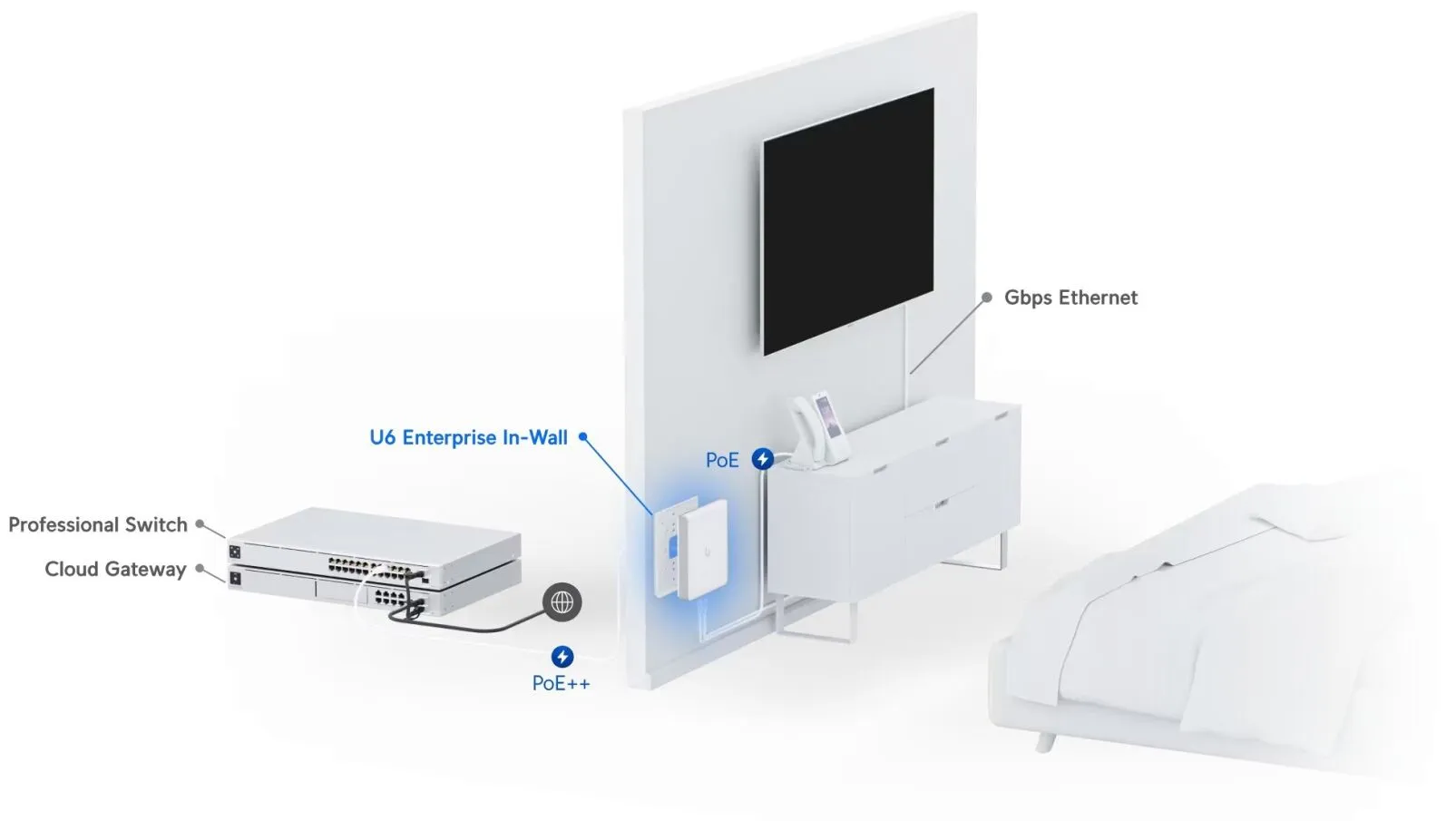 UBIQUITI U6-ENTERPRISE-IW WALL-MOUNT WIFI6 AP WITH 2.5 GBE