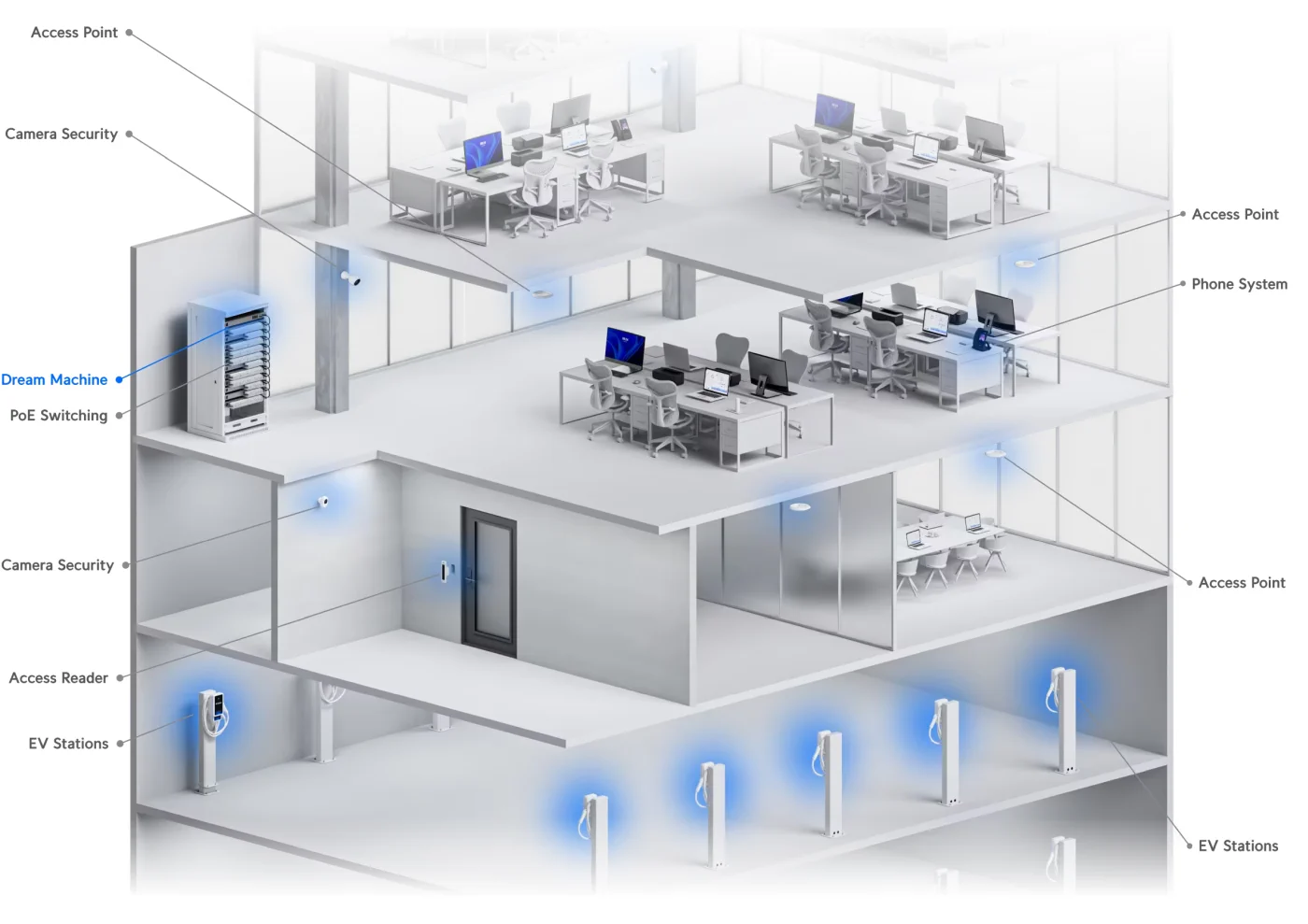 Ubiquiti UDM-SE | Konsola | UniFi Dream Machine, 8x RJ45 1000Mb/s, 1x SFP+, 1x RJ45 2.5Gb/s WAN, 1x SFP+ WAN, 128GB SSD miniatura 3