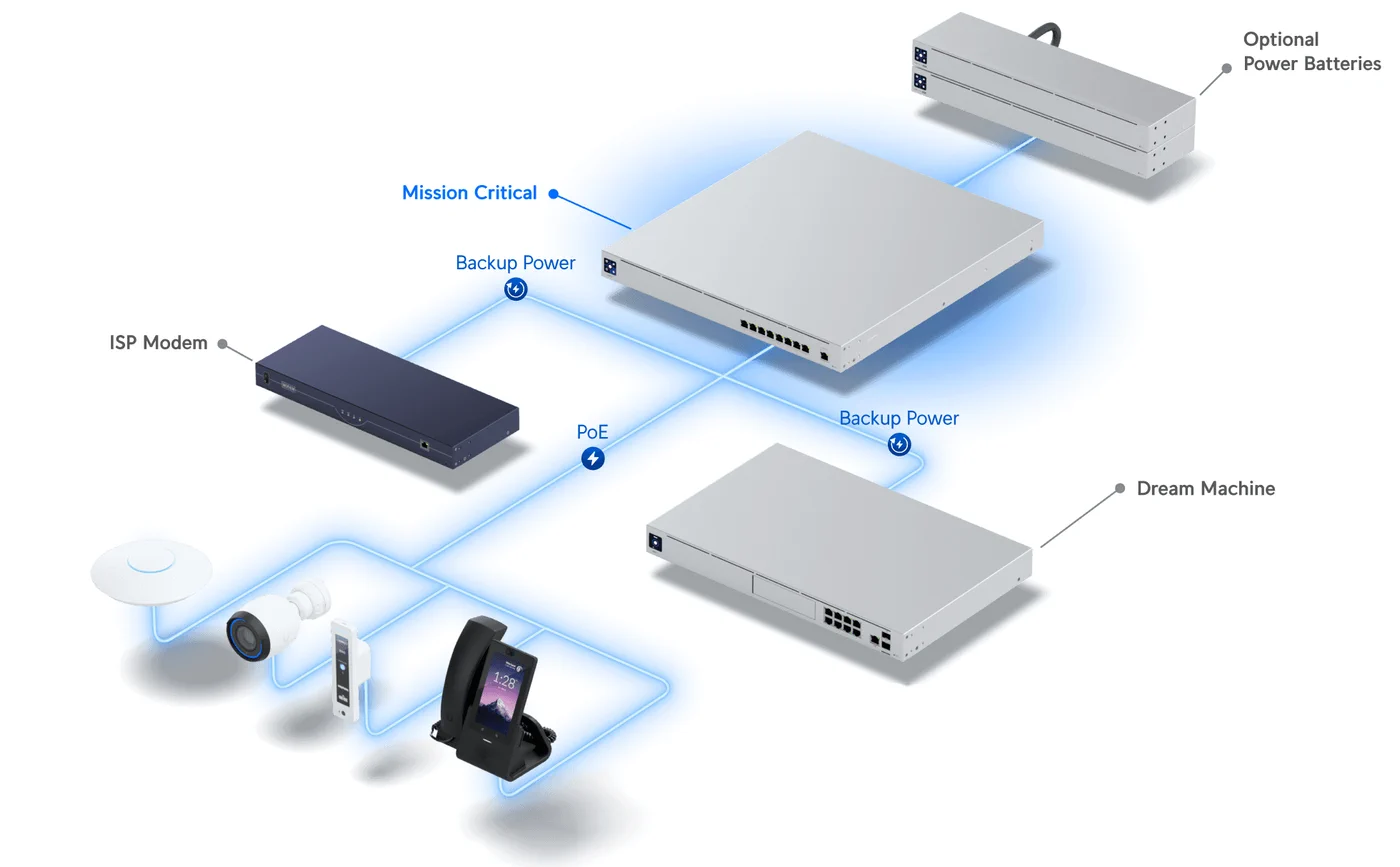 Ubiquiti USW-Mission-Critical | Switch | 9x RJ45 1000Mb/s, 4x PoE+, 4x PoE++, 120W, wbudowany akumulator 368Wh, nano SIM miniatura 2