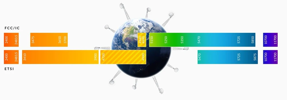 Ubiquiti AF-4X | Radiolinia | AirFiber, 4,9GHz, GPS, 1x RJ45 1000Mb/s, 29dBi miniatura 3