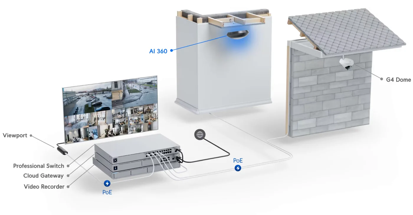 UBIQUITI UVC AI 360 IP CAMERA 1080P FULL HD