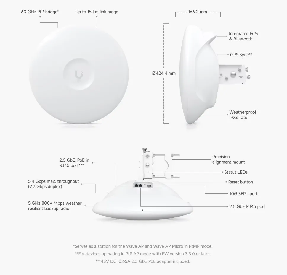 UBIQUITI WAVE-PRO-EU 60GHZ+5GHZ CLIENT WITH 2.7GBPS SYMMETRICAL SPEED AND 15KM+ RANGE
