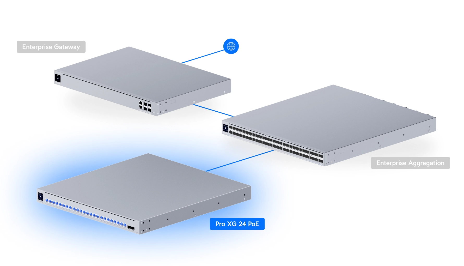 Ubiquiti USW-Pro-XG-24-PoE | Switch | Etherlighting, 16x RJ45 10GbE, 8x RJ45 2.5GbE, 2x SFP28, 720W, Layer 3 miniatura 3