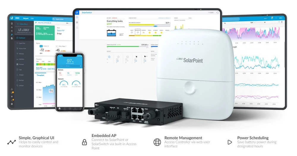 UBIQUITI networks