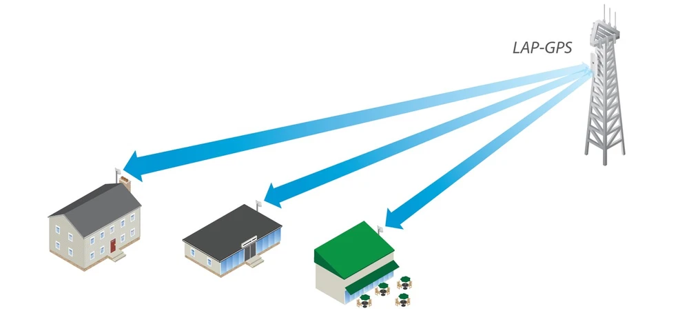 Ubiquiti LAP-GPS | Urządzenie klienckie | LiteAP GPS, 2,4GHz, 5GHz, 1x RJ45 1000Mb/s, 17dBi, 90 stopni miniatura 2