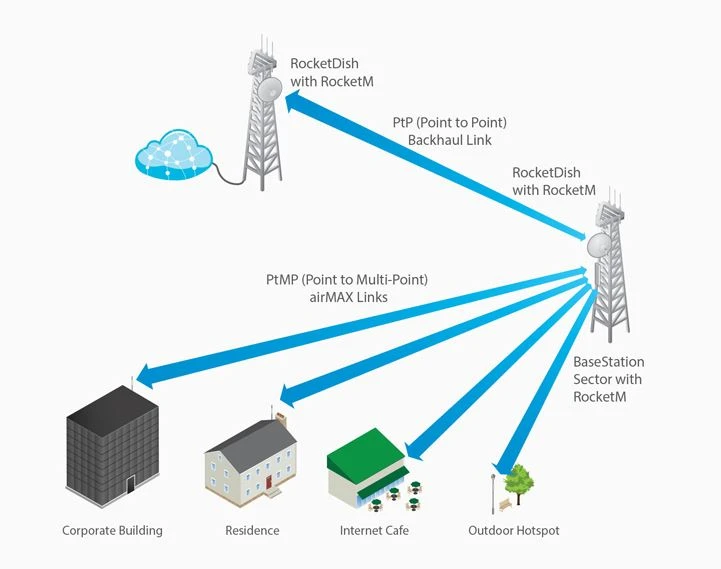 Ubiquiti RD-5G34 | Antena kierunkowa | RocketDish, 5GHz, 34dBi miniatura 3