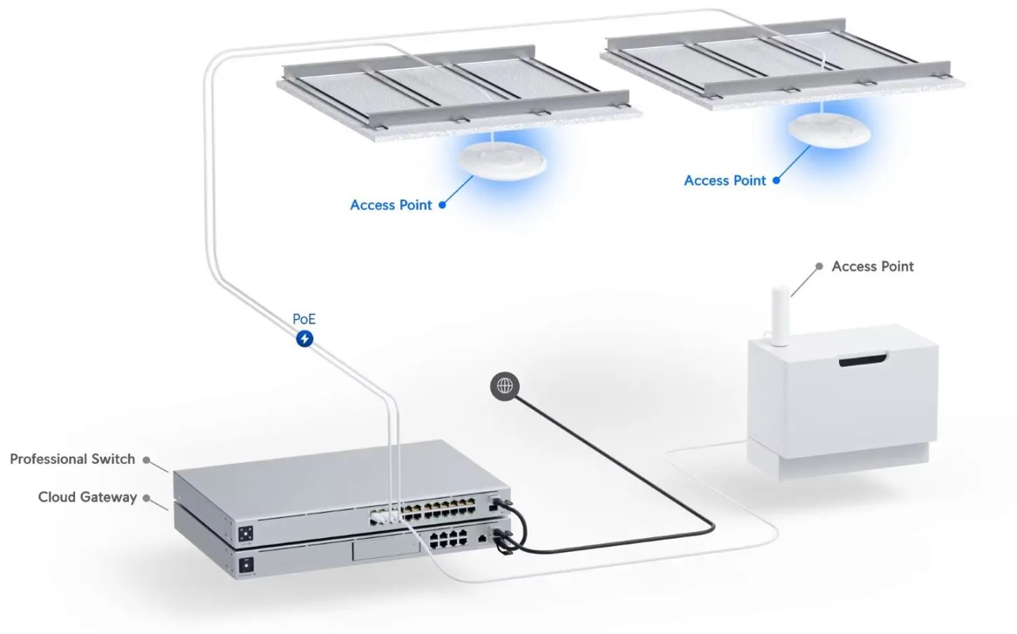 UBIQUITI U6-ENTERPRISE CEILING-MOUNT WIFI6E AP WITH 2.5GBE, 10.2GBPS OVER-THE-AIR SPEED AND 600+ CLIENT CAPACITY