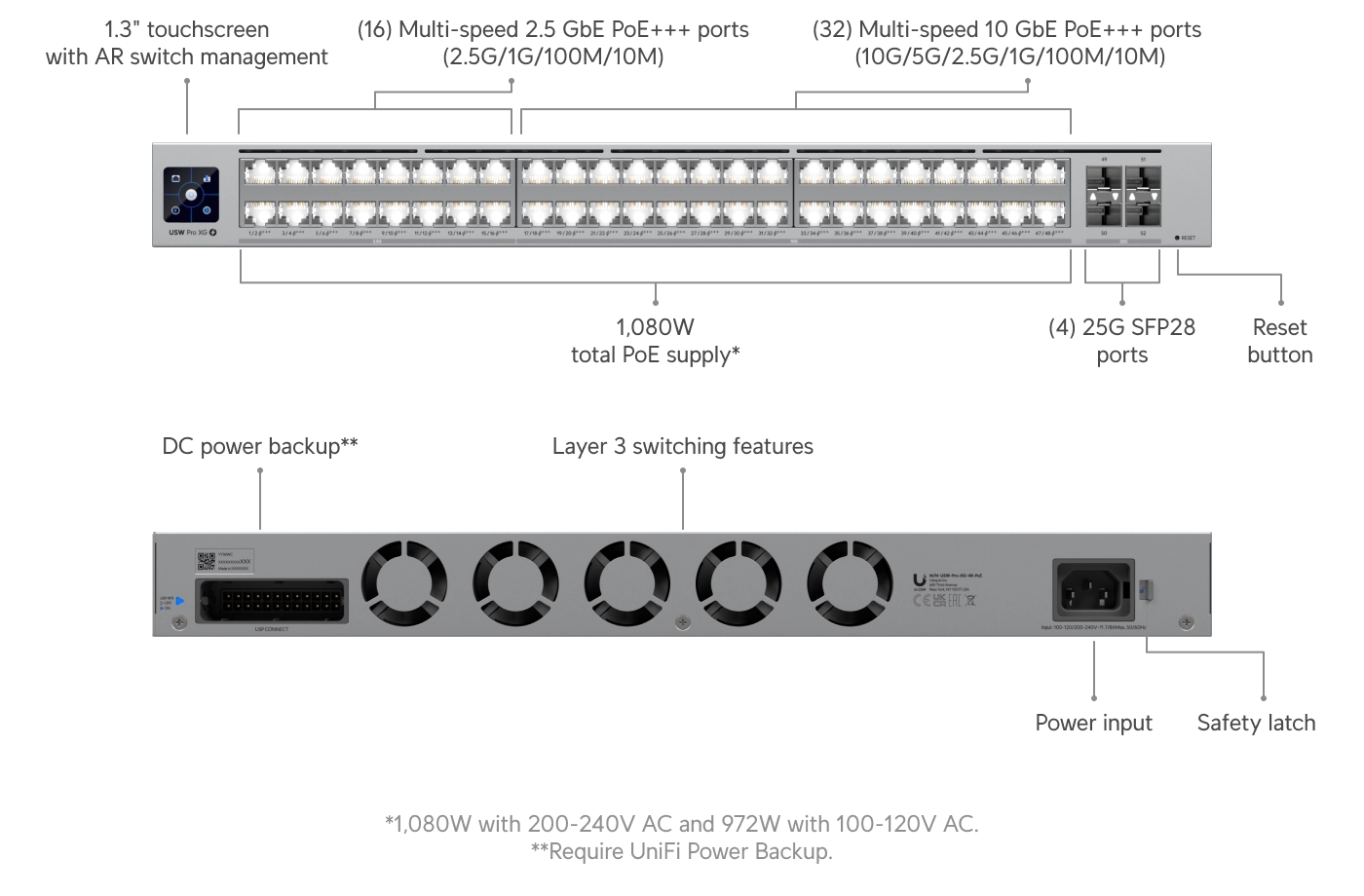 Ubiquiti USW-Pro-XG-48-PoE | Switch | Etherlighting, 32x RJ45 10GbE, 16x RJ45 2.5GbE, 4x SFP28, 1080W, Layer 3